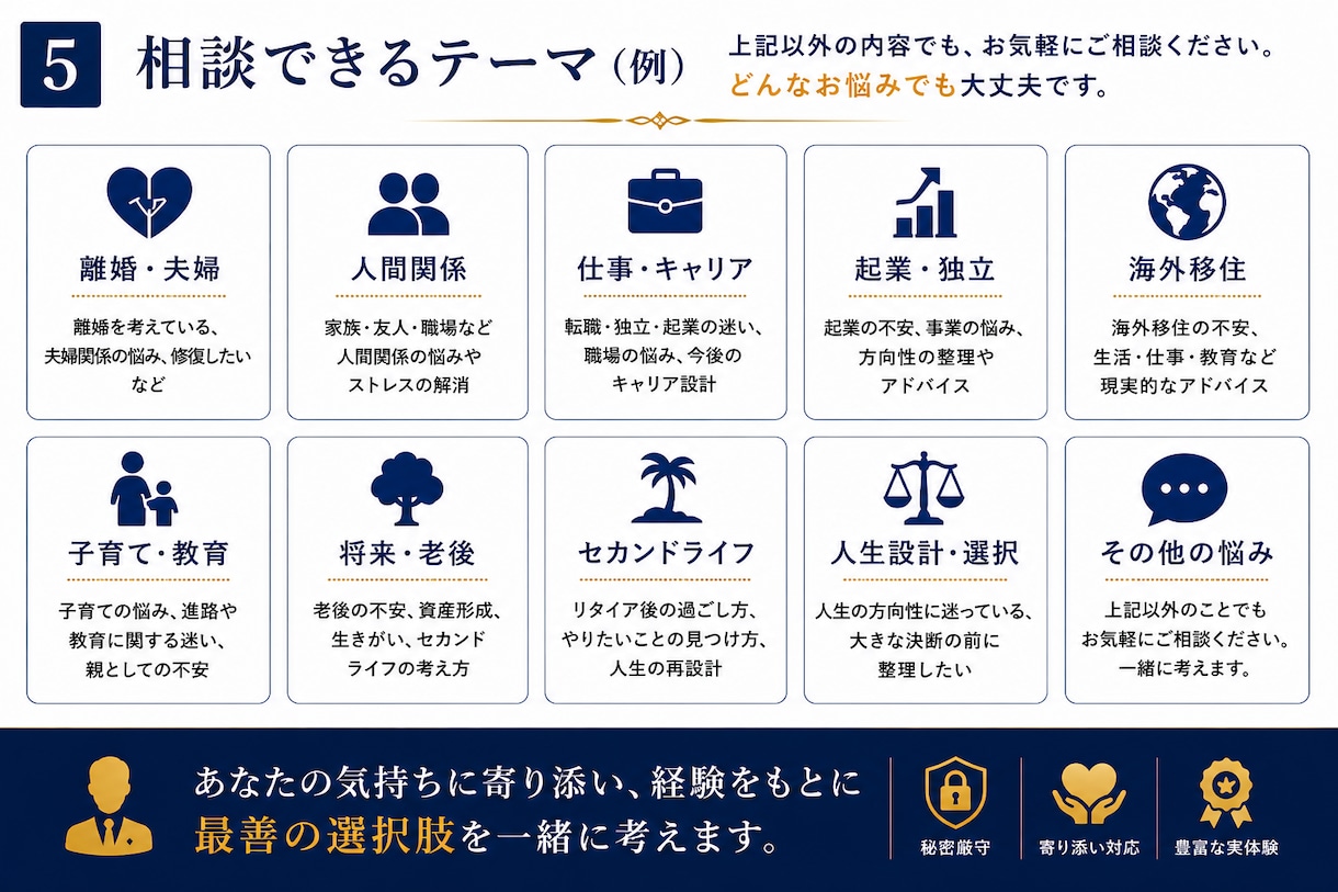 初回限定！人生の悩み・迷いを一緒に整理します 離婚・将来・人間関係・人生設計を実体験からサポート イメージ5