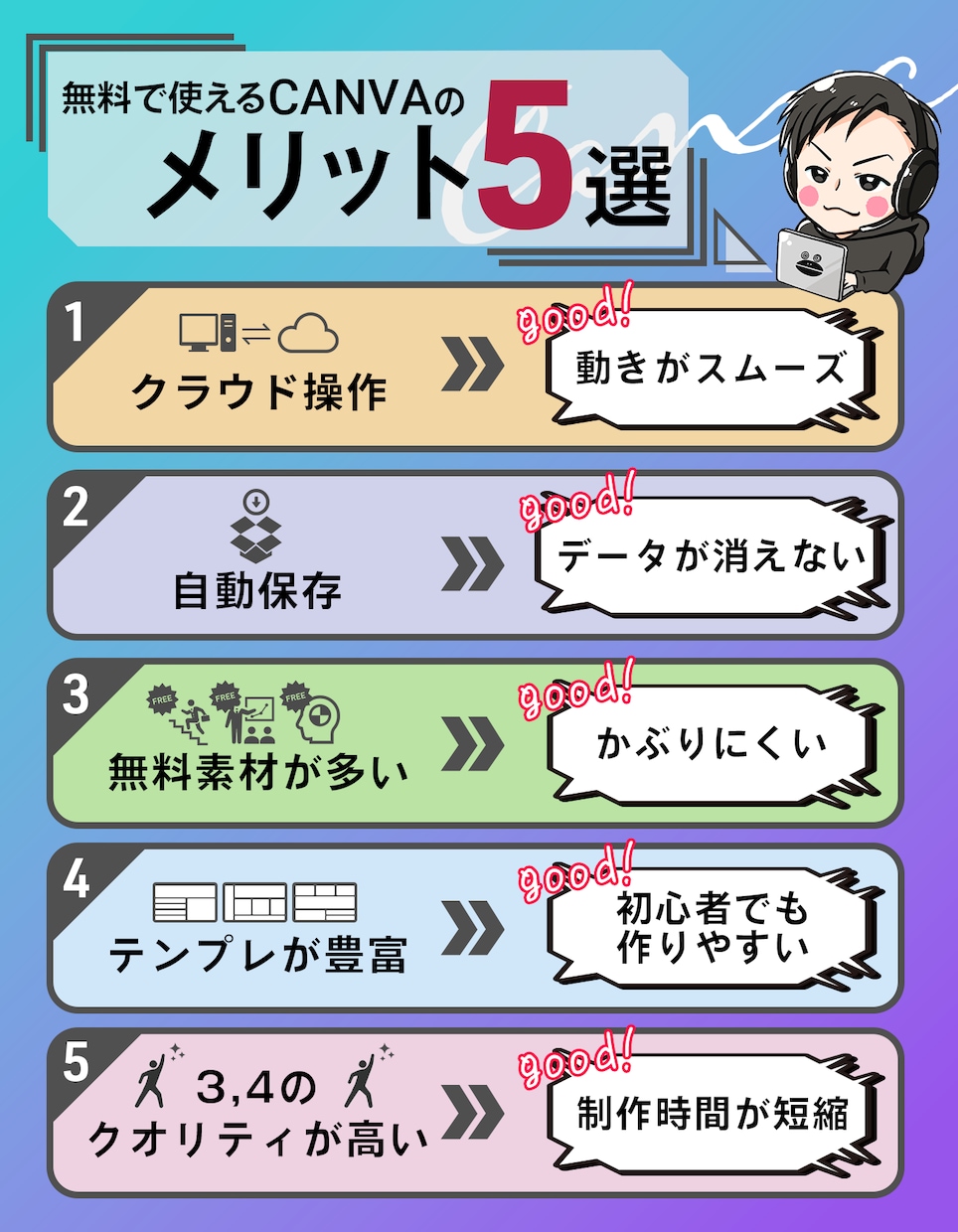 イラストや画像を使ってSNS用の図解・表を作ります WEBデザイナーが作る申込数を増やすための一発で伝わる図解！ イメージ4