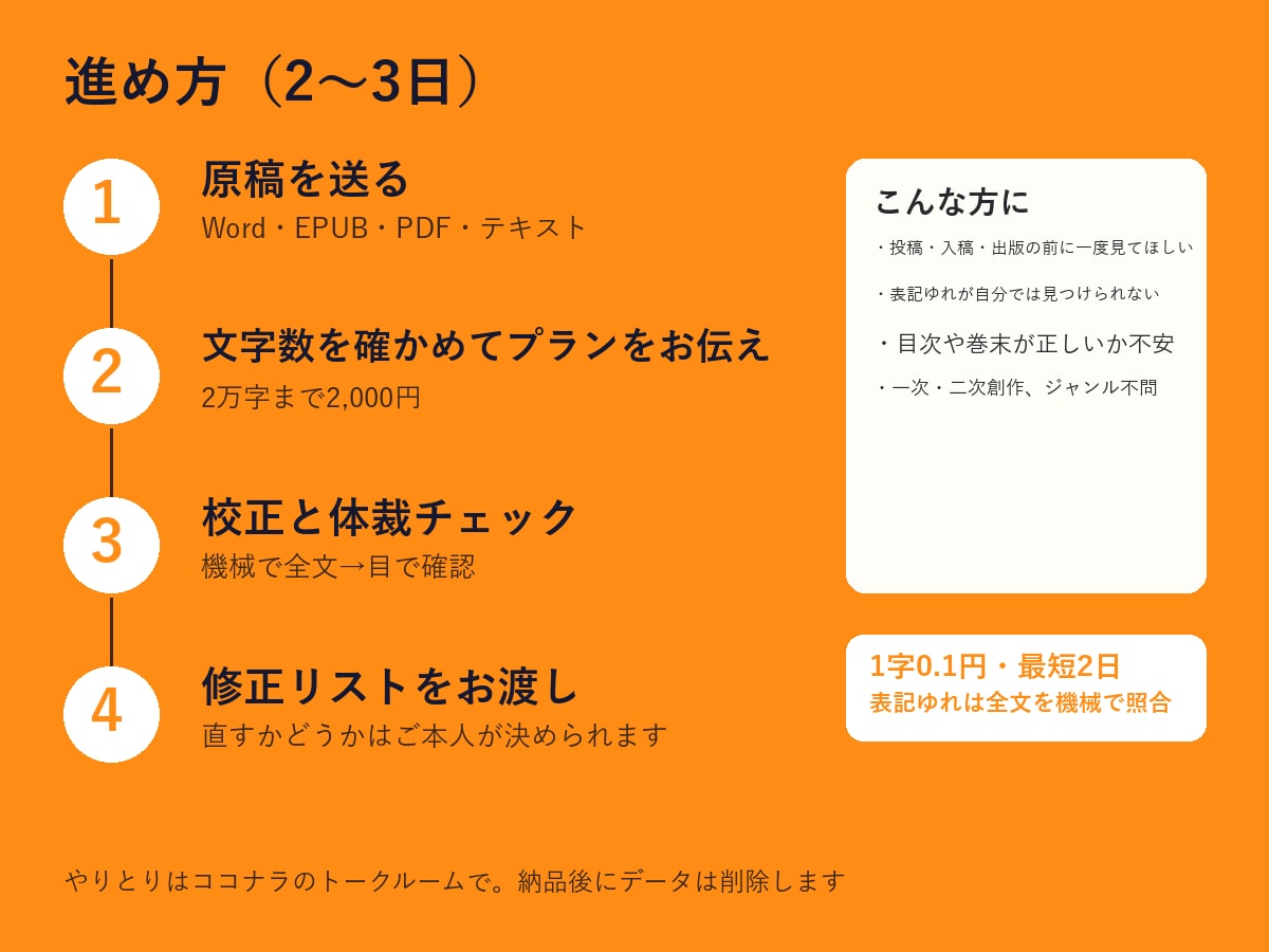 小説・電子書籍原稿の誤字・表記ゆれを直します 1字0.1円・最短2日。表記ゆれは全文を機械で照合します イメージ3