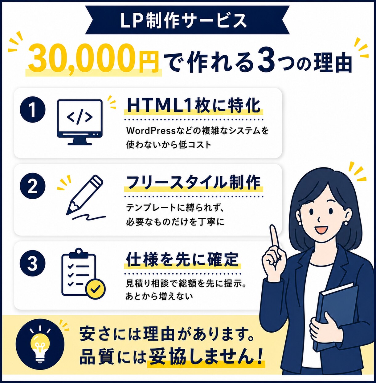 お店のホームページを1ページ完結で制作します オープン記念 先着5名｜1ページ完結のHP制作30,000円 イメージ4