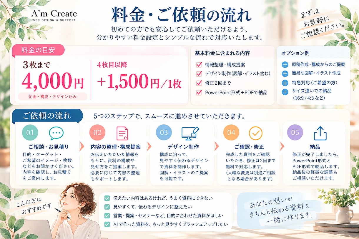 伝えたい内容を整理して見やすい資料を作成します 情報整理からデザインまで。目的に合わせて伝わる資料へ イメージ3