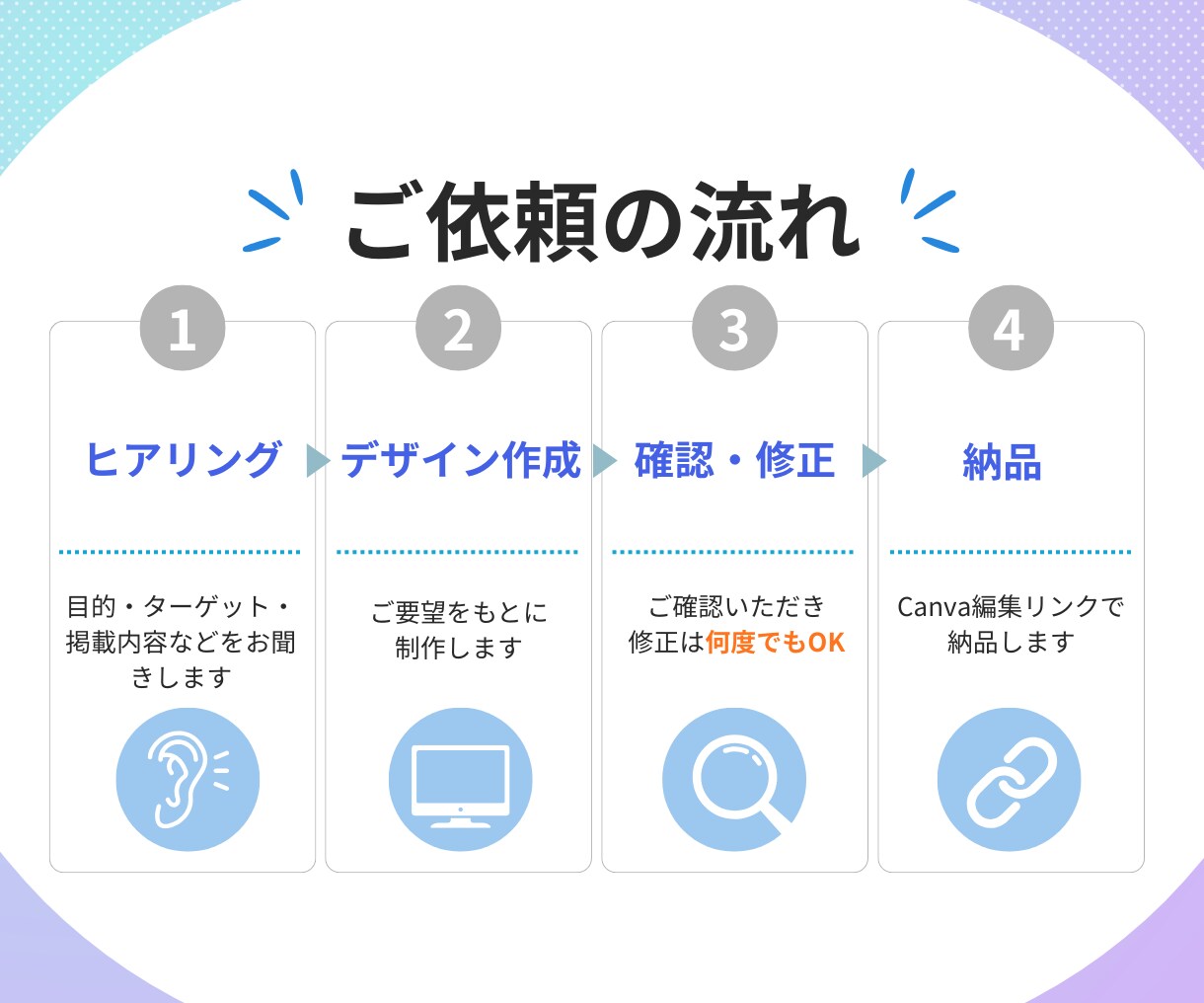 Canva Proで編集可能なチラシ作成します 使い回せるテンプレートとして納品！ イメージ4