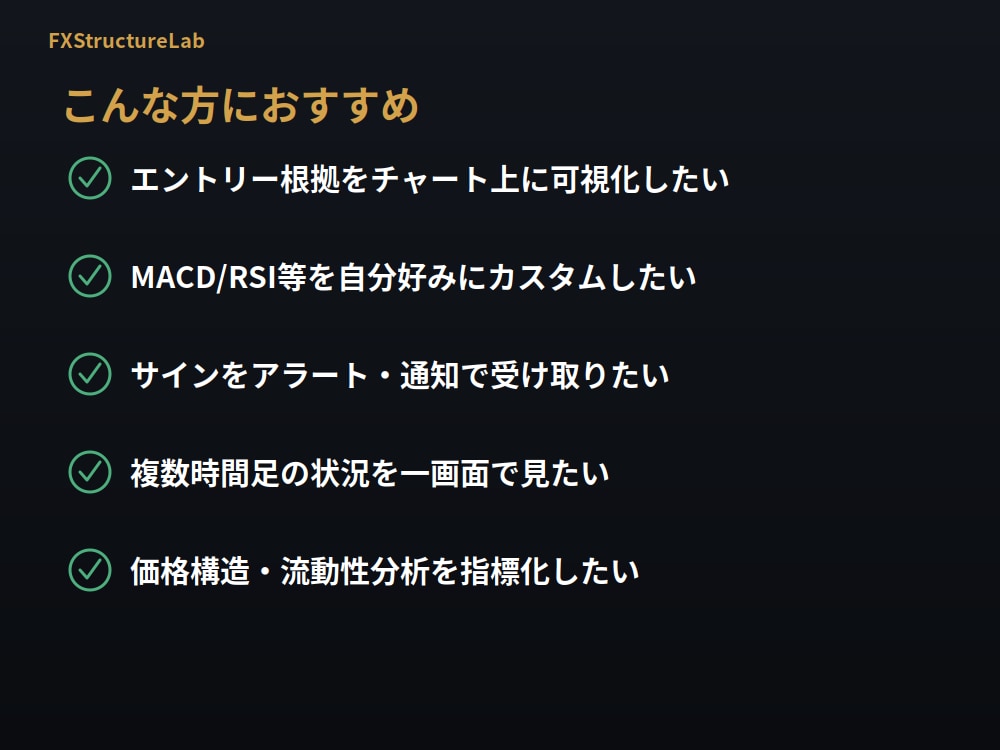 MT4/MT5対応のインジケーターを作成します 相場歴10年以上のトレーダーが正確に実装 イメージ2