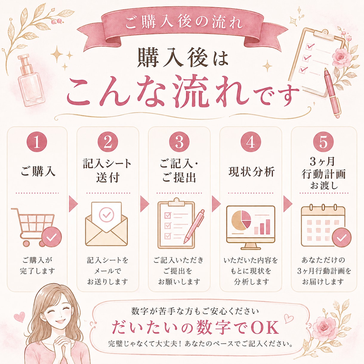 1人サロンのどうしたらいいかわからないを解決します 分析シートで課題を見える化、改善点＋3ヶ月行動計画でスッキリ イメージ2