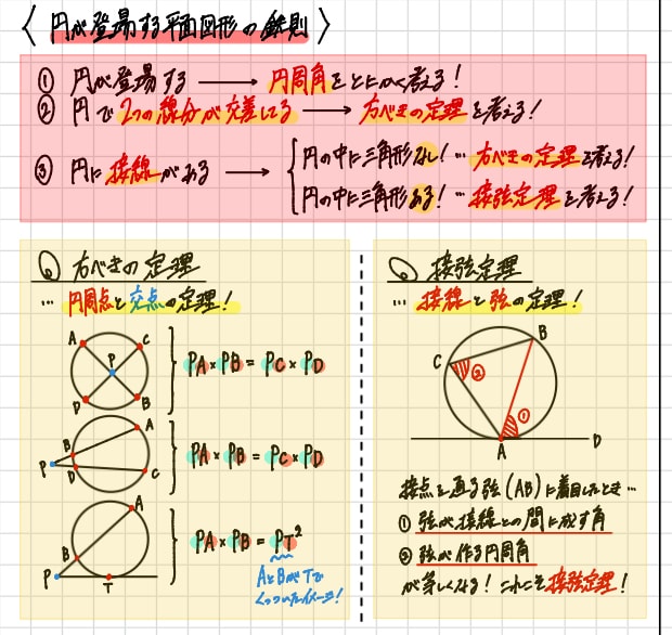 オンラインで「数学が好きになる」授業を行います 本質を押さえるから、数学が好きになる。 イメージ3