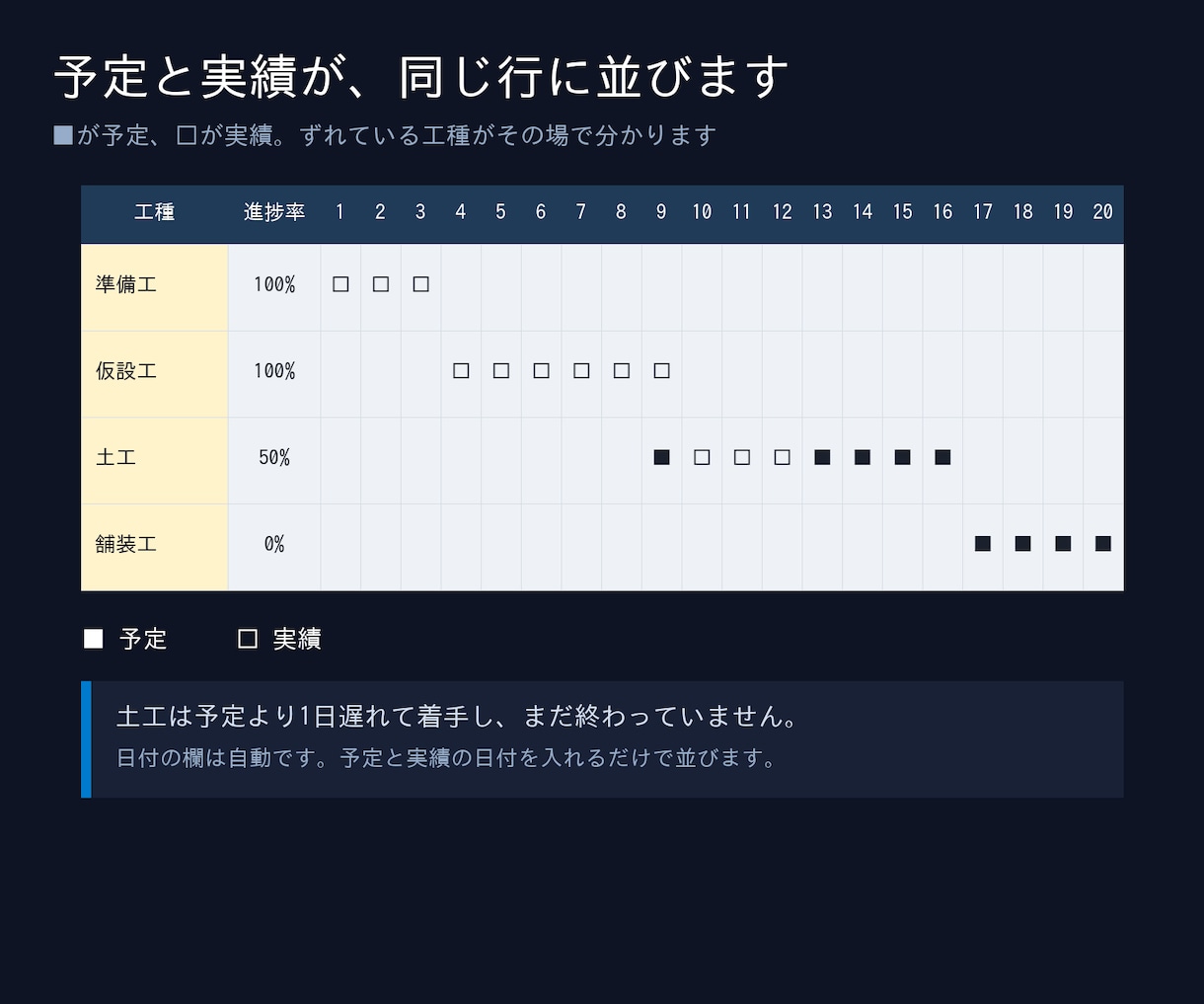 建設業の管理帳票5点セットをお渡しします 原価・出面・工程・日報・発注。実務15年の様式です イメージ3