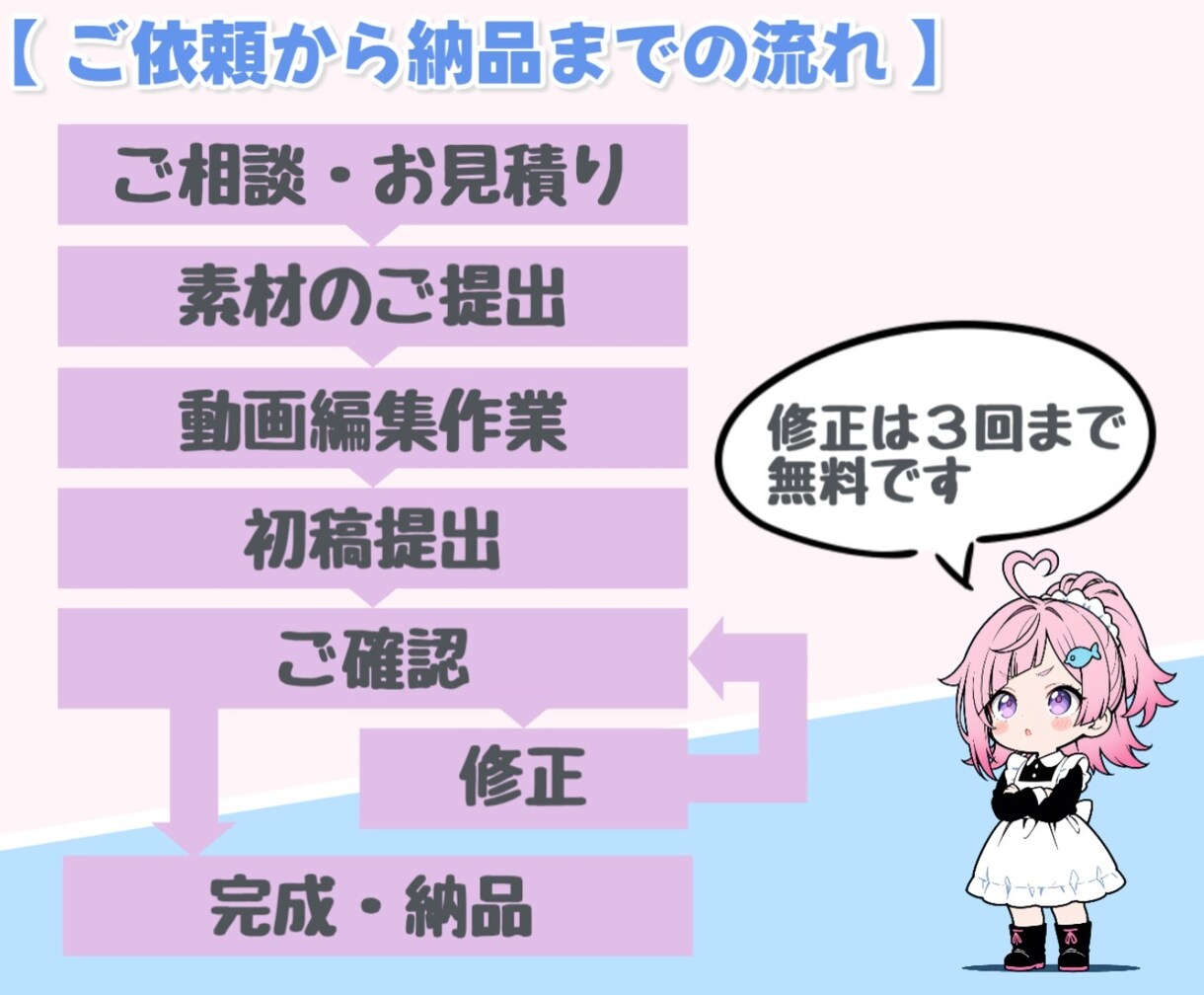 ショート動画&リール動画の編集承ります YouTube・TikTok・Instagram…など イメージ3