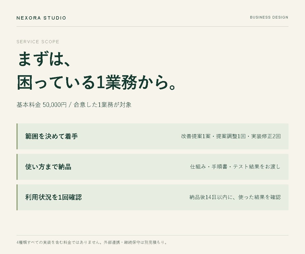 面倒な業務を整理し使える仕組みまで整えます 課題の整理から実装・使い方の確認まで、1業務に伴走 イメージ7