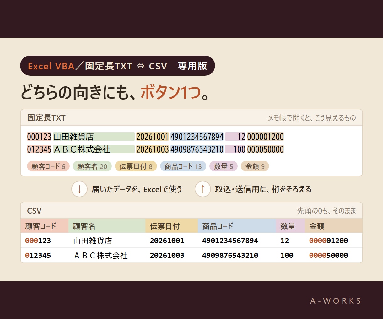 固定長TXTとCSVを、桁ズレなく相互に変換します 全角でもずれない。御社のレイアウトどおりに、ボタン1つで イメージ2