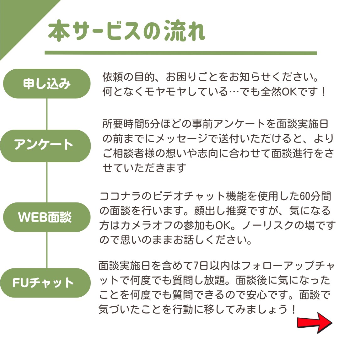 新卒就活生限定！就活の悩みや不安をサポートます 就活のもやもやの原因と対策をプロが一緒に考えます！ イメージ4