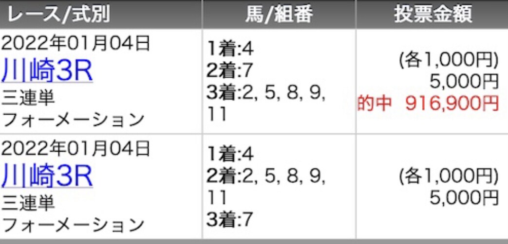 メンバーが笑顔になるために全力を尽くします 運任せではなく独自ロジックにより高確率で的中させる イメージ3