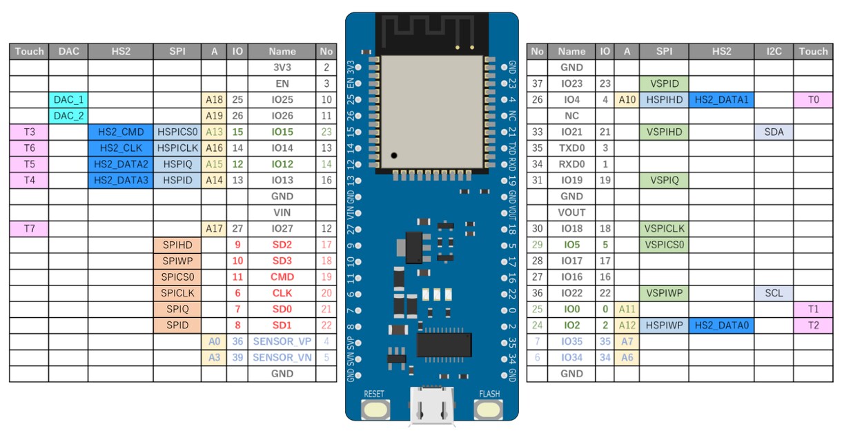 オンラインでマイコンの学習をサポートしますます 児童向け、初心者向け、ラズパイ、ESP32 イメージ2