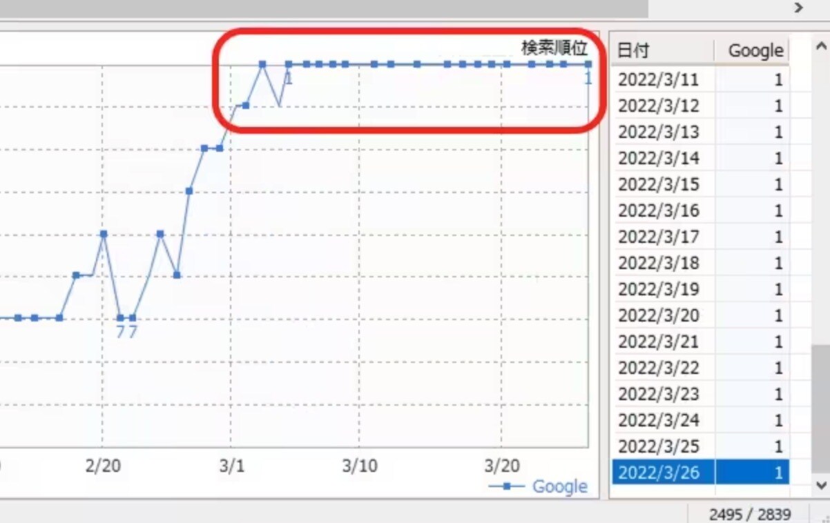 seo内部対策：全ページのmetaタグ改善します タイトル／ディスクリプション／canonicalタグの最適化 イメージ7