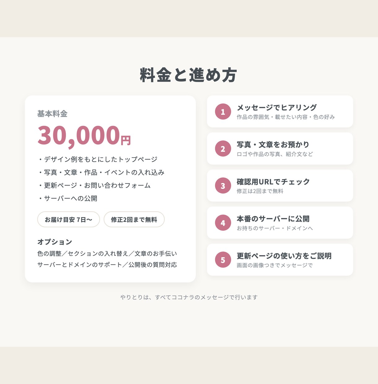 ハンドメイド作家さんのホームページを作ります イベント告知や作品をスマホから更新できるサイトです イメージ5