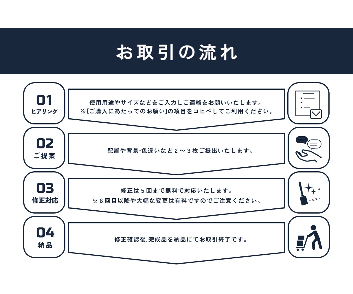 バナーや商品画像などWEB画像をお値打ちで作ります 美容サービスのプロが女性の心に刺さるデザインを提供します イメージ2