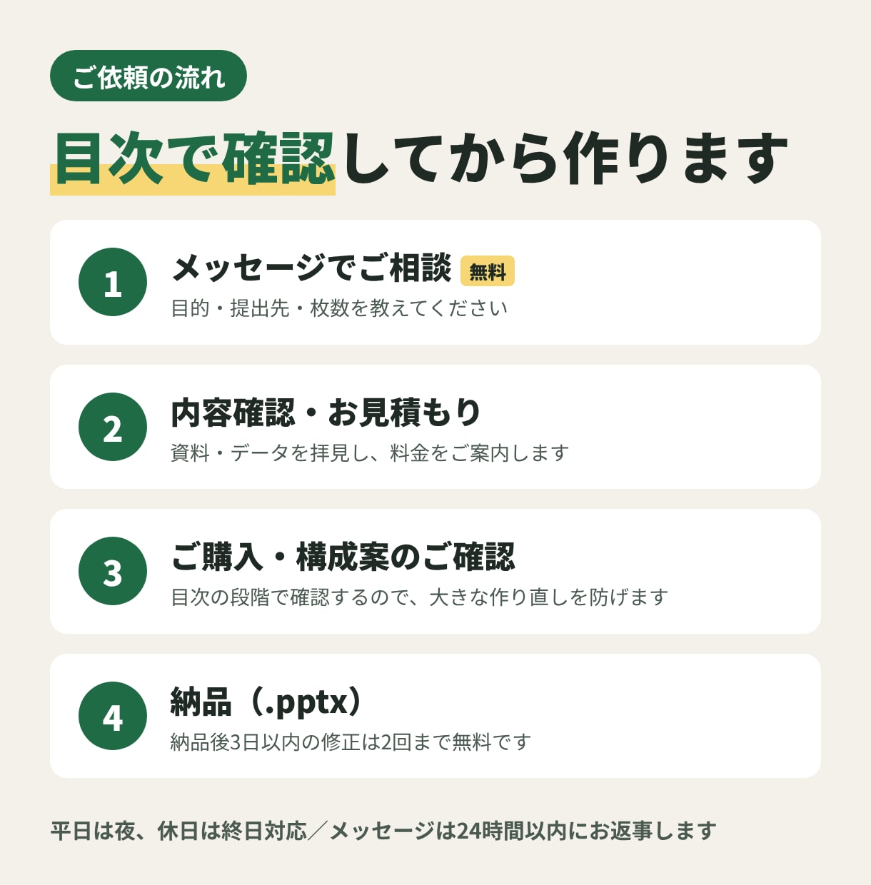 集計から報告資料まで、パワポで作成します Excelの集計からグラフ化・資料化まで一括対応 イメージ3