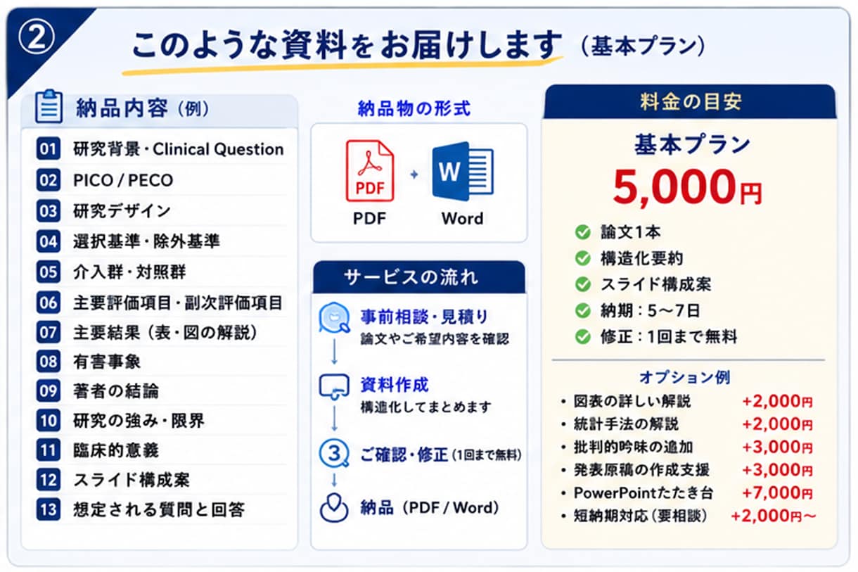 英語医学論文を抄読会向けに整理・解説します 英語医学論文を抄読会で説明できる形に整理します イメージ2