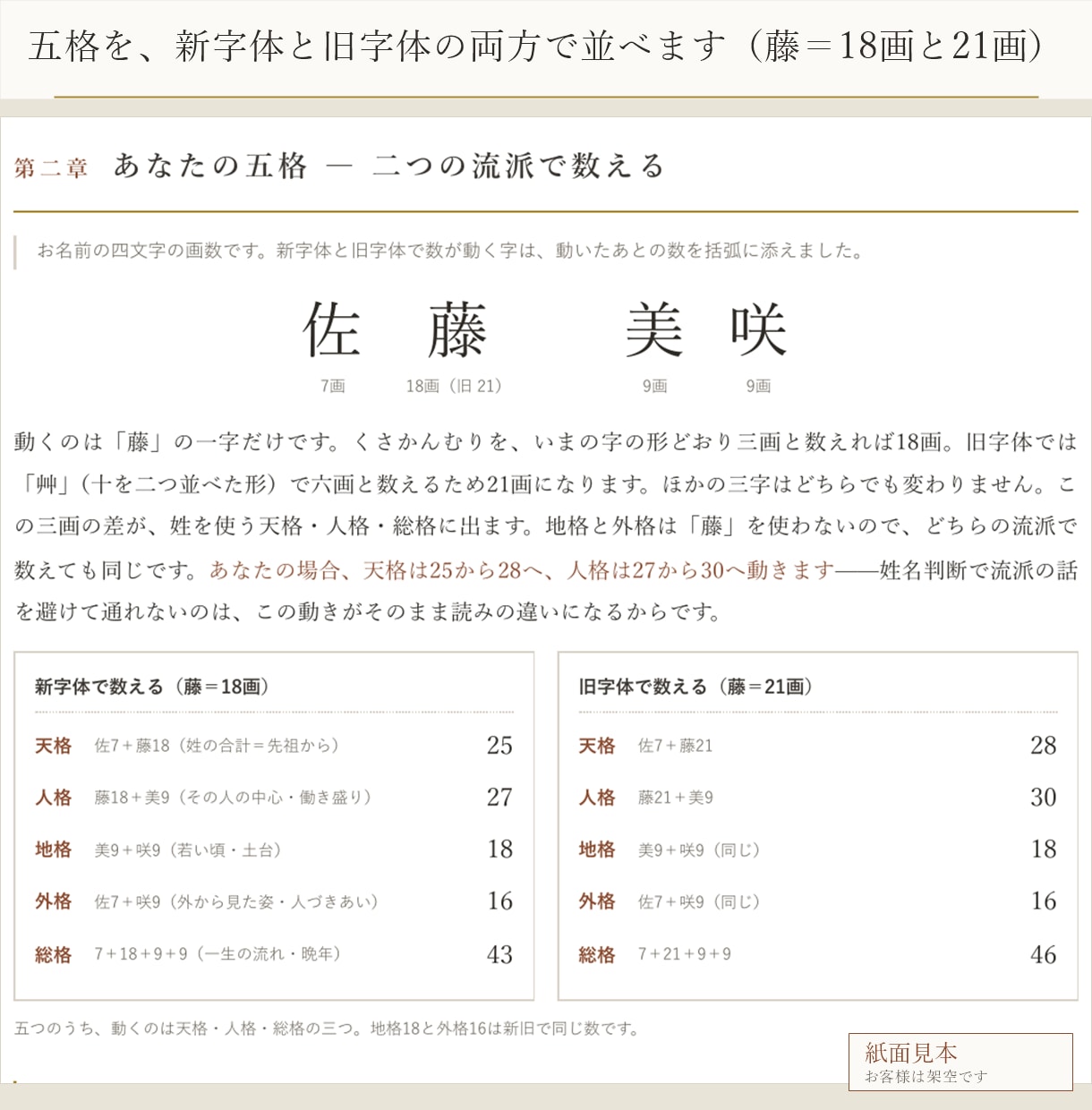 姓名判断の鑑定書を新旧字体と四柱推命で書きます 新字体と旧字体、両方で数えて並べます。改名は勧めません イメージ2