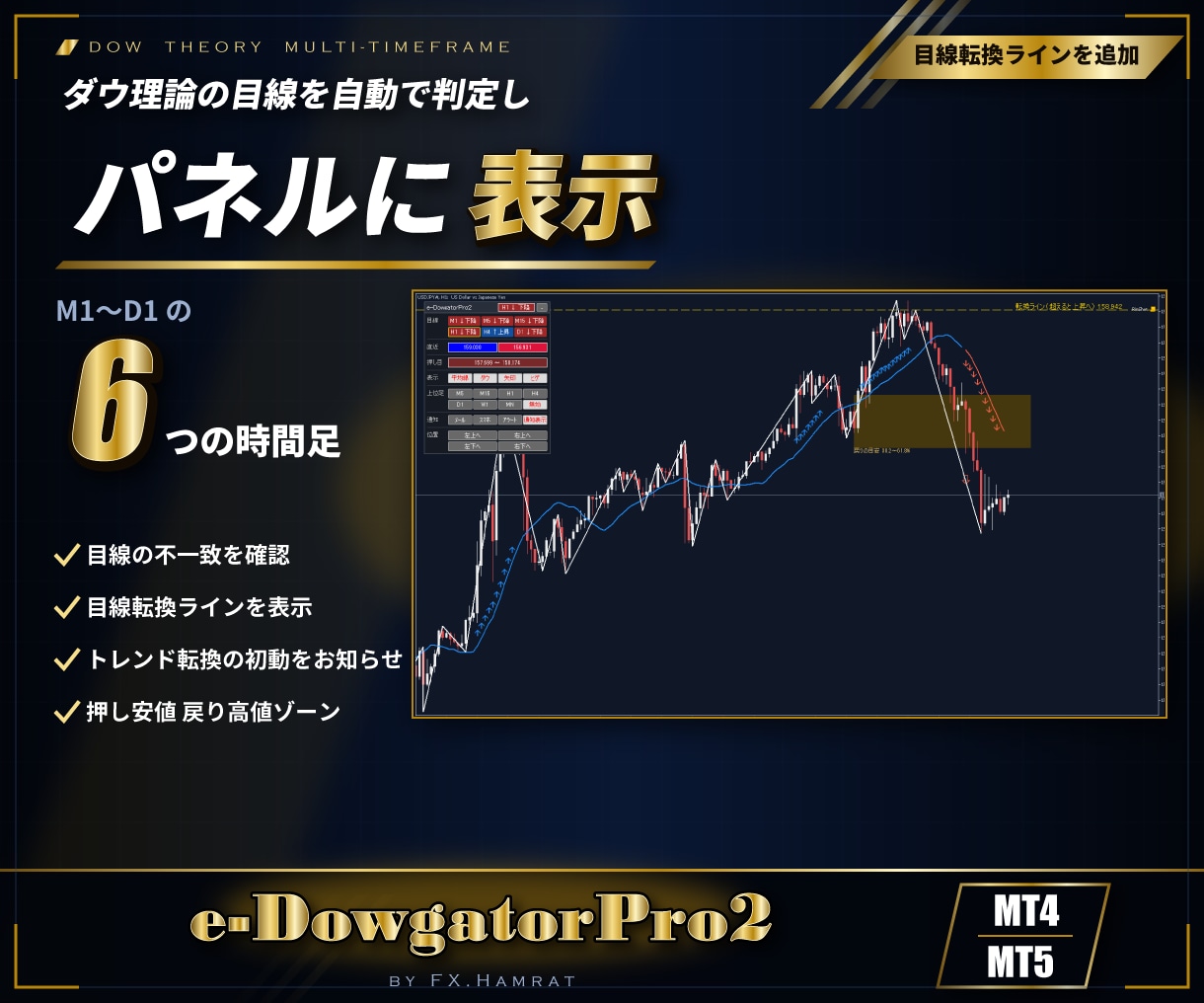 MT4/MT5初心者必見ダウ理論の目線を表示します マルチフレーム対応、目線転換ライン、トレンド転換初動お知らせ イメージ1