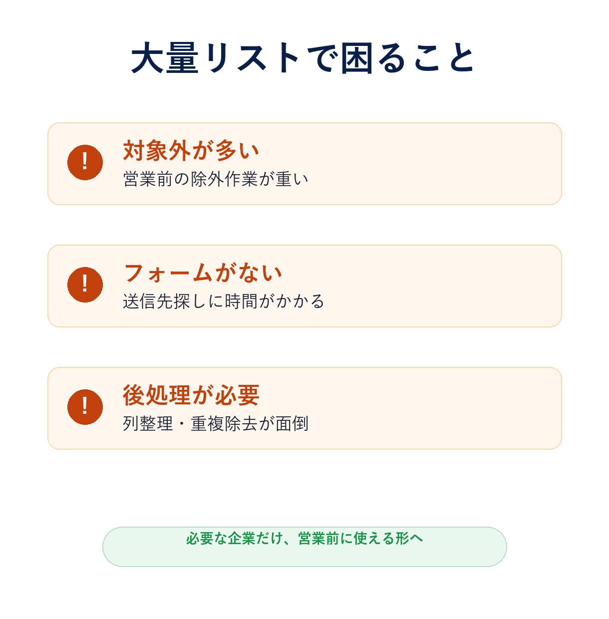 フォーム営業用リスト100社を作成します 大量名簿ではなく、営業前に使える精査リストを納品します イメージ2
