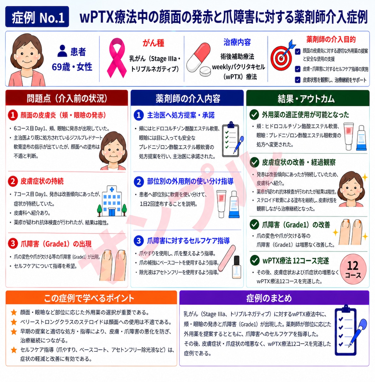 がんの症例作成に役立つ薬学的介入ネタをご紹介します 薬学的介入が思いつかない、を解決！症例作成のヒントを提供！ イメージ3