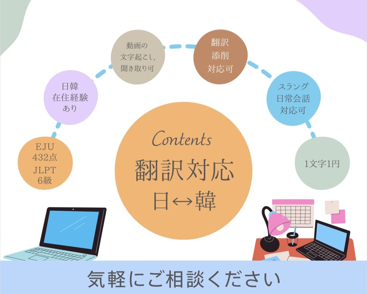 お任せください！日本語⇄韓国語の翻訳・添削致します 日本・韓国どちらも在住経験あり。 イメージ2