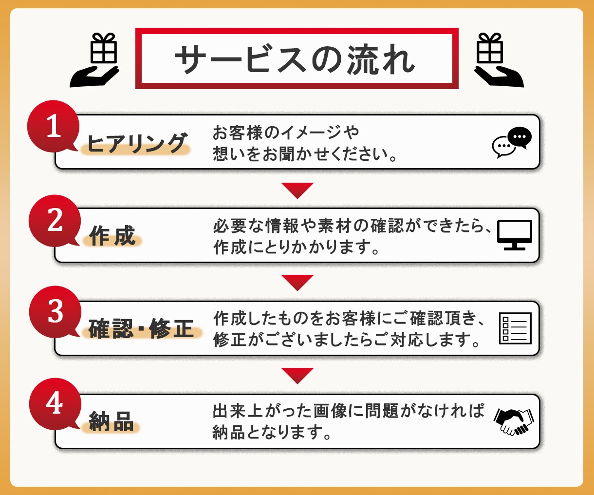 出品者必見！ココナラサムネイル画像作成します 一目で注目を集めるサムネイル画像ならおまかせ！ イメージ2