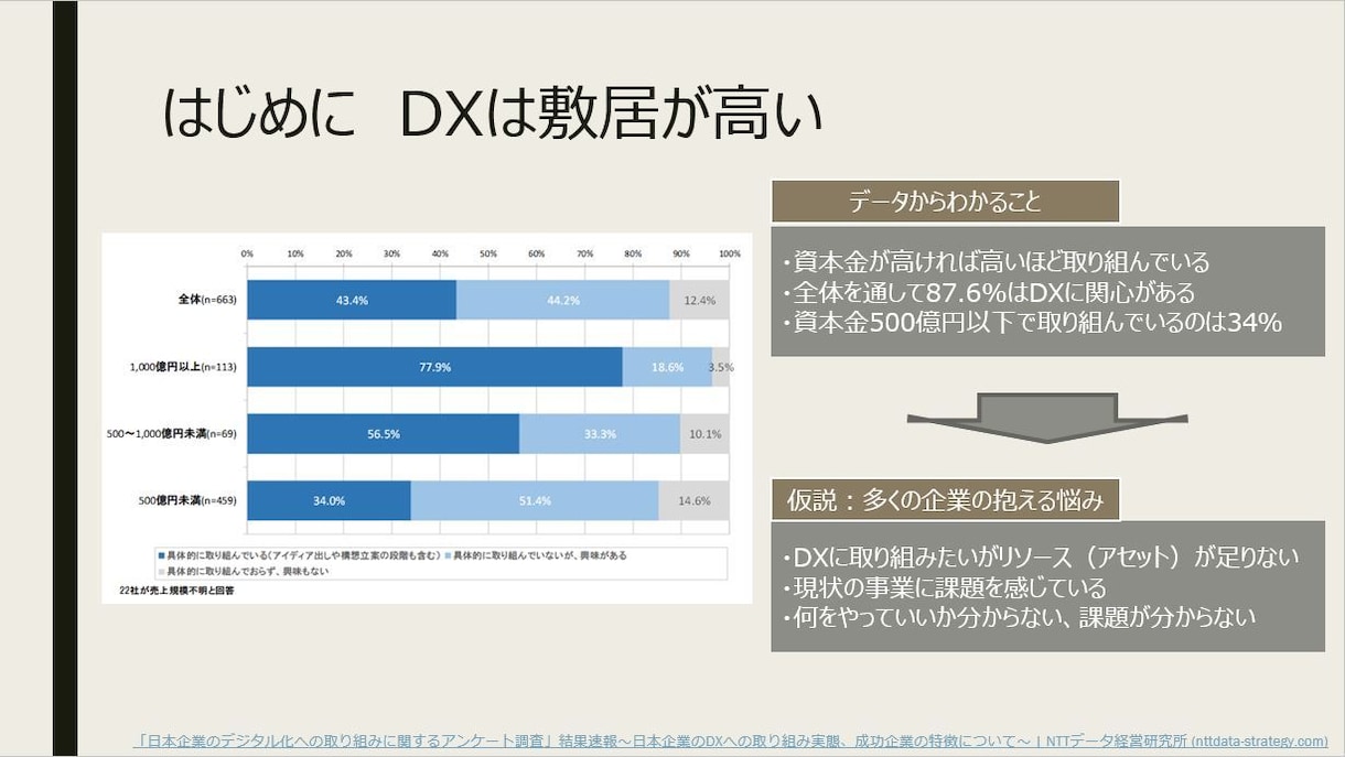 業務改善・業務改革します 大手企業DXエンジニアのDXコンサルで業務を大きく変革します イメージ5