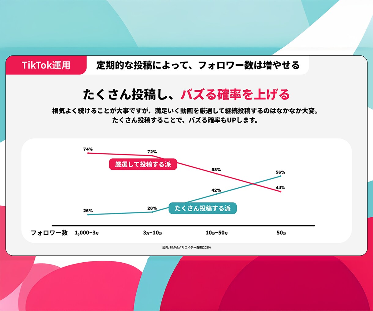総再生数2200万超がTikTok運用代行致します 競合が始める前に!プロが集客・認知拡大・リクルート等支援! イメージ4