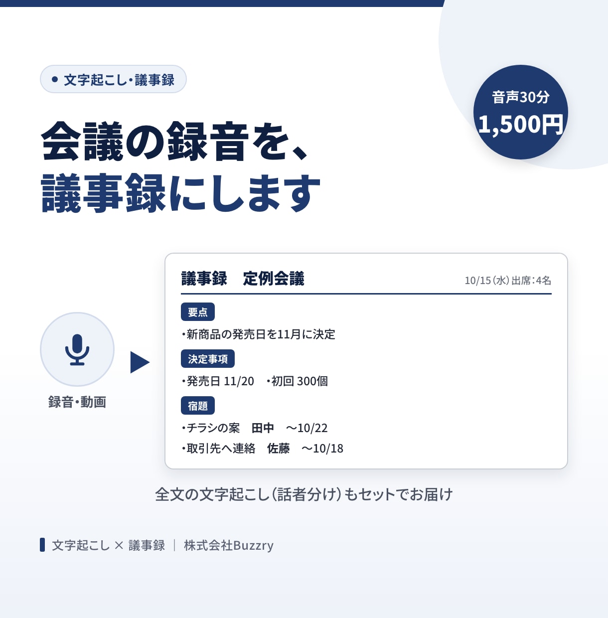 会議の録音を、決定事項つきの議事録にします 30分1,500円。全文の文字起こしと要点・宿題をセットで イメージ1