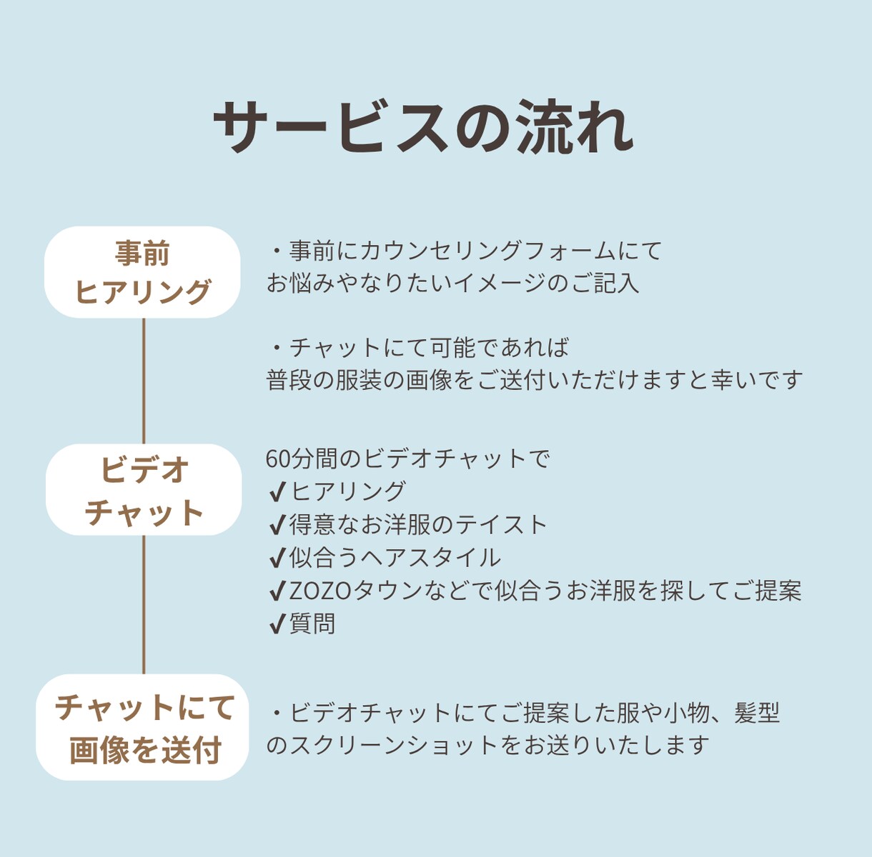 実績650名以上！似合う服・髪型のご提案をします ZOZO等で服や小物のご提案&髪型の垢抜けポイントをお伝え イメージ3