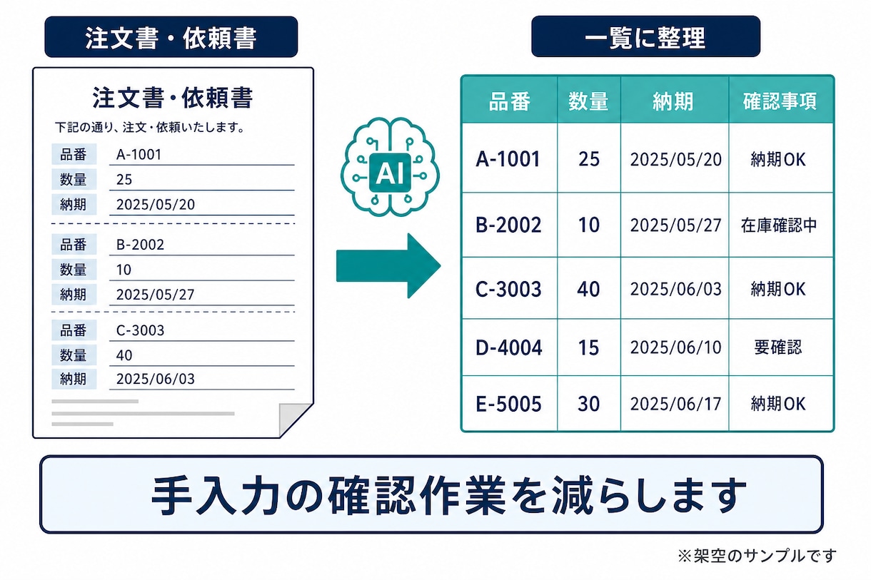 御社の業務専用のAIツールを作ります 相談だけで終わらず、実際に使える形で納品します イメージ2