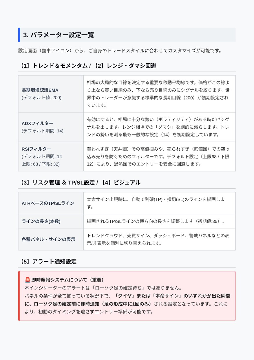 相場を喰い破る暗黒の魔獣！各足別仕様で解き放ちます 相場を蹂躙し利益を刈り取る死神の鎌！決済刻印を穿つ漆黒の邪眼 イメージ7