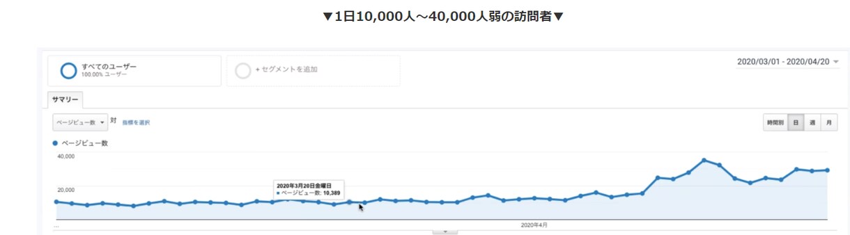 コンテンツSEO対策をします 地域で一番のWEB集客できるコンテンツを目指しませんか？ イメージ4