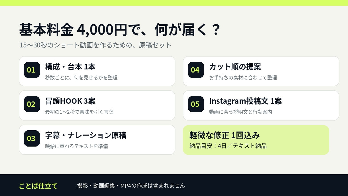 スポーツ向けショート動画台本と投稿文を作成ます 競技経験を生かした構成・字幕・投稿文をお届け イメージ2