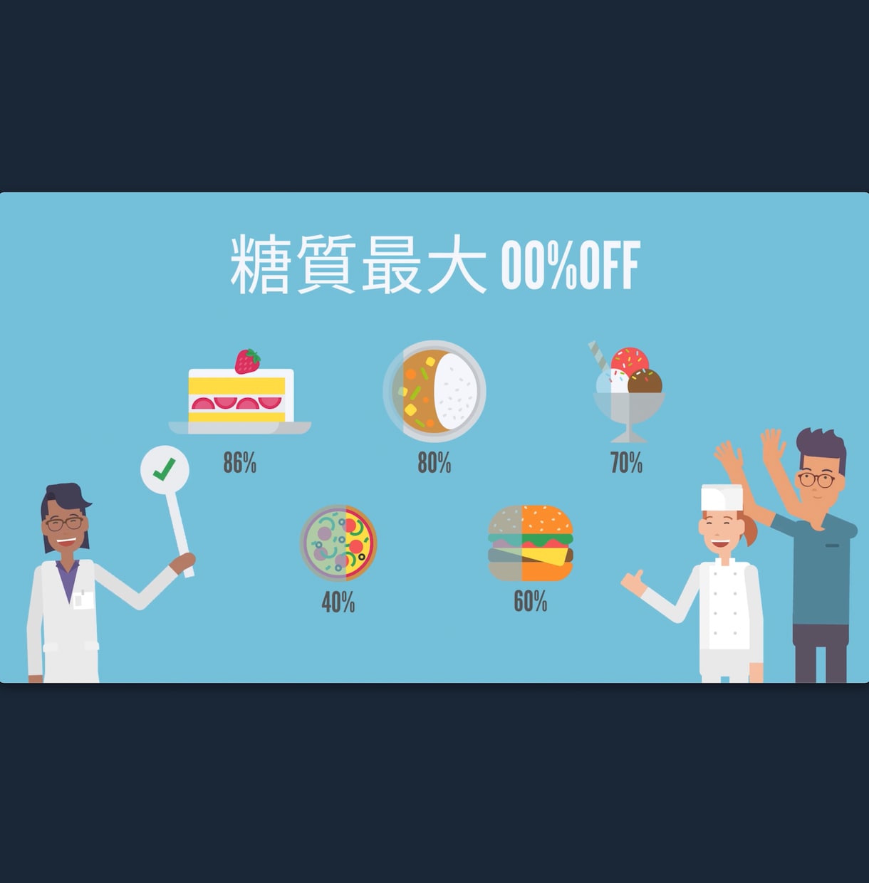 VYONDでアニメーション広告を作ります 商品の魅力が伝わる！シナリオも書けます／実写組み合わせ可能 イメージ1