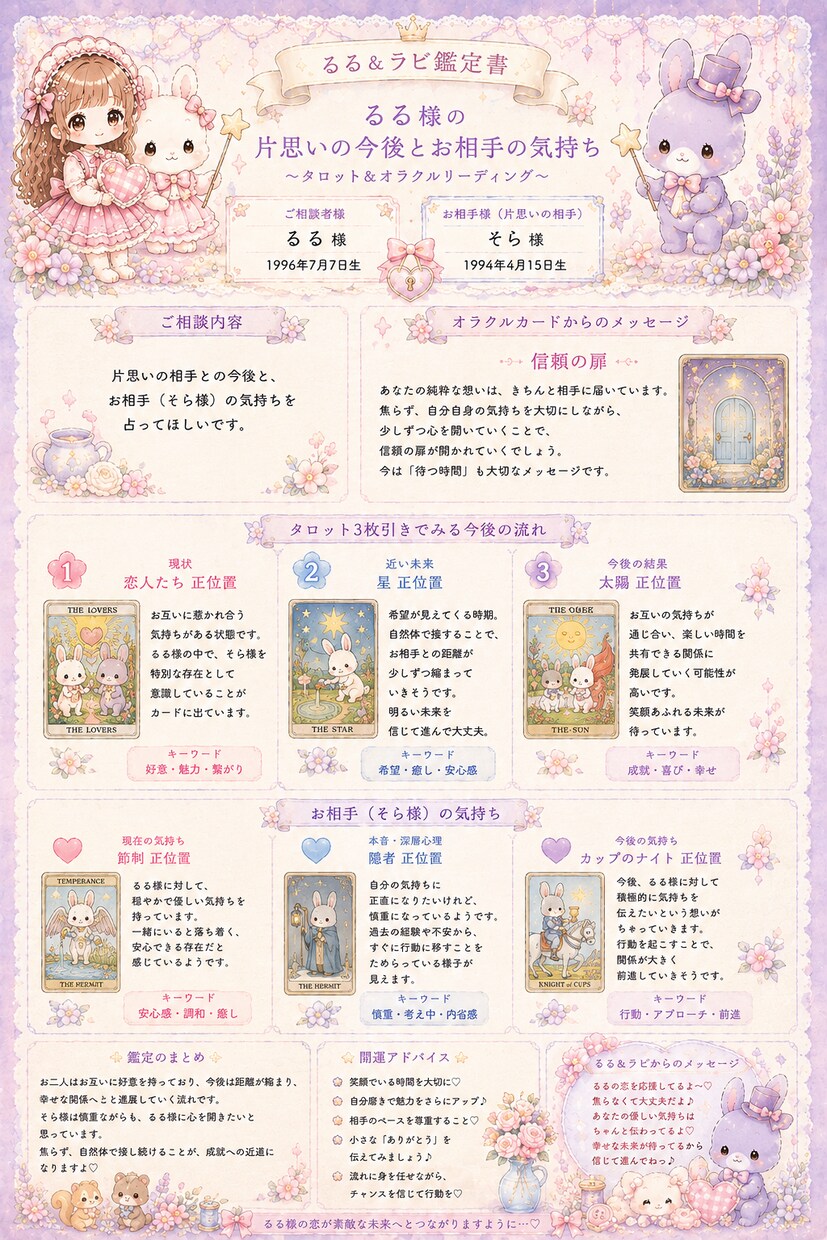 数秘術＋四柱推命＋タロットで占います 先着キャンペーン中 ワンコイン占いゆるかわ鑑定書付き イメージ2