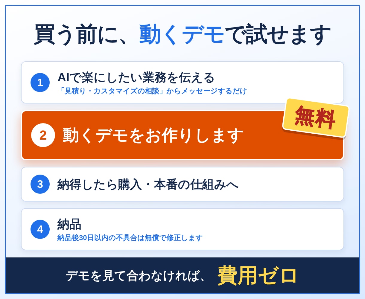 購入前にデモ作成！AIで業務を自動化します ChatGPTの手入力を「自動で回る仕組み」にします イメージ3