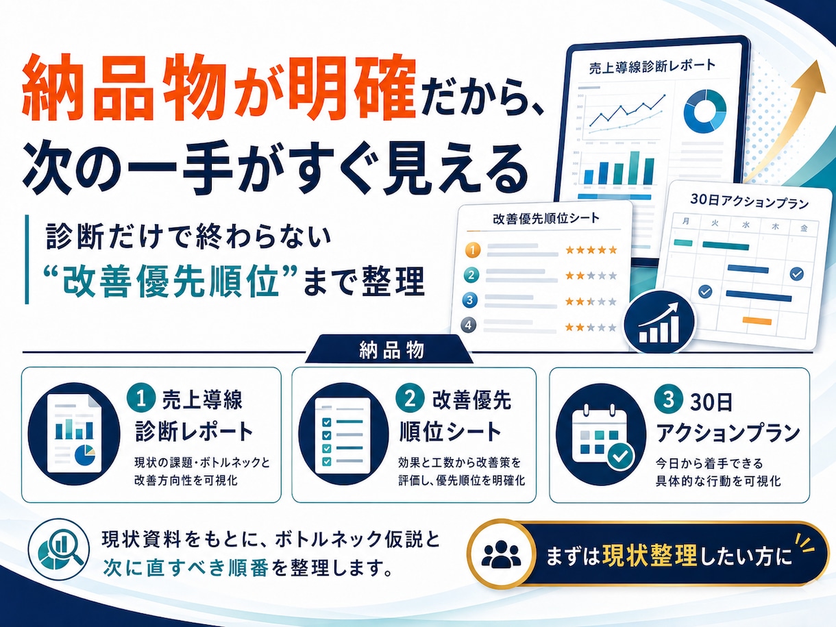 売上導線の詰まりを診断します 広告・LP・LINE導線を横断診断 イメージ3