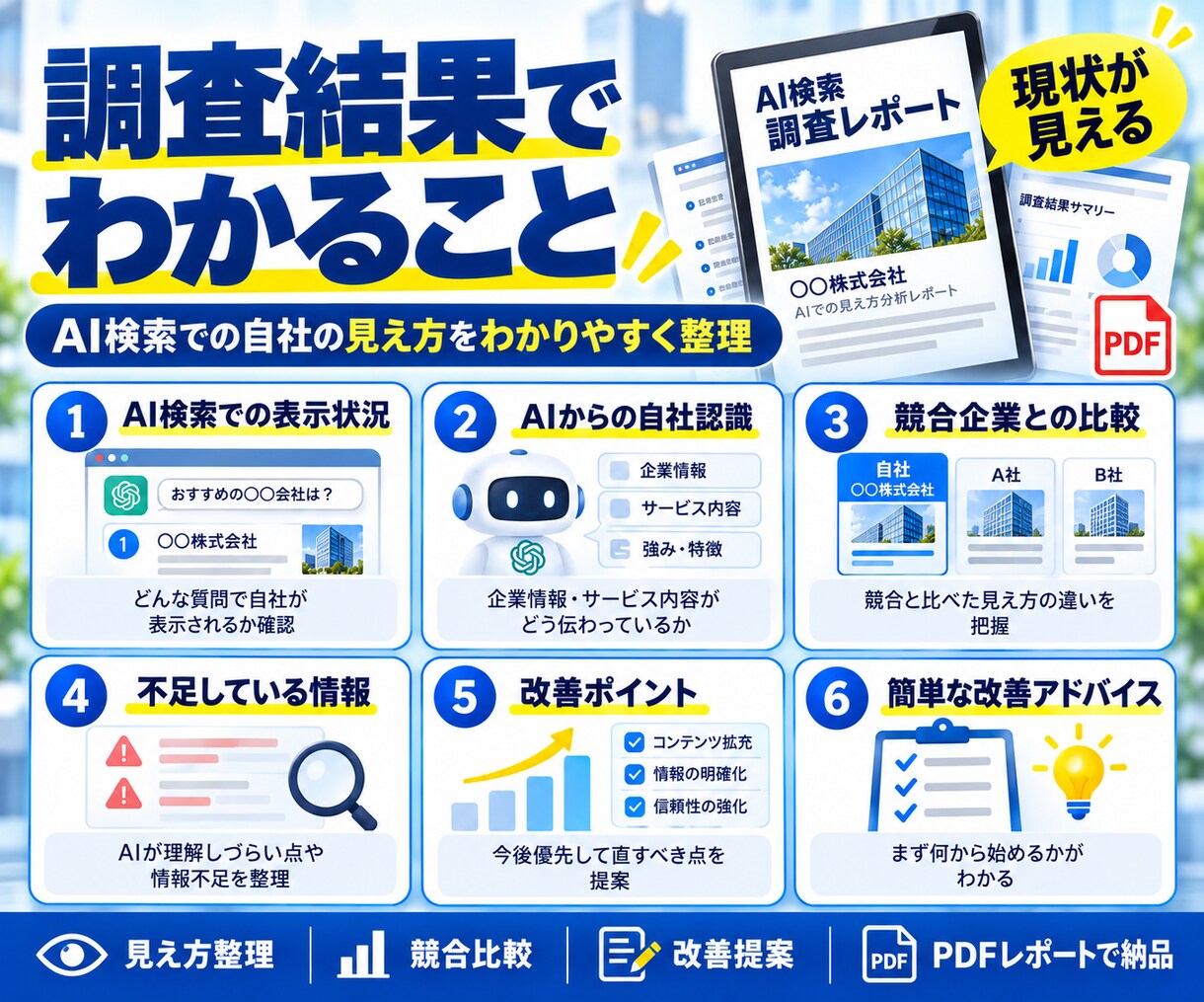 ChatGPT・AI検索での会社の見え方診断します AIにあなたの会社がどう認識されているか調査 イメージ3