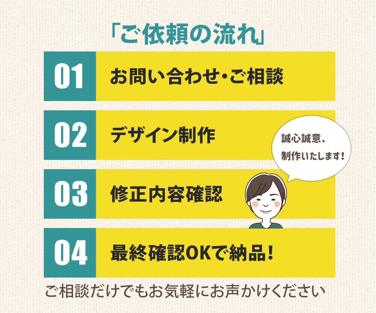 修正無制限！低価格でバナー・ヘッダーお作りします テキストのご相談も可能です。全サイズ一律料金。気軽にご相談を イメージ7
