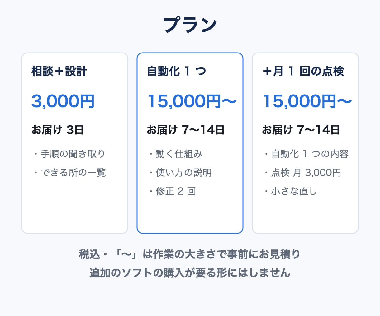 毎月のExcel・PDF作業を1つ自動化します 3,000円で自動化できる所を一覧に。仕組みは別見積り イメージ3