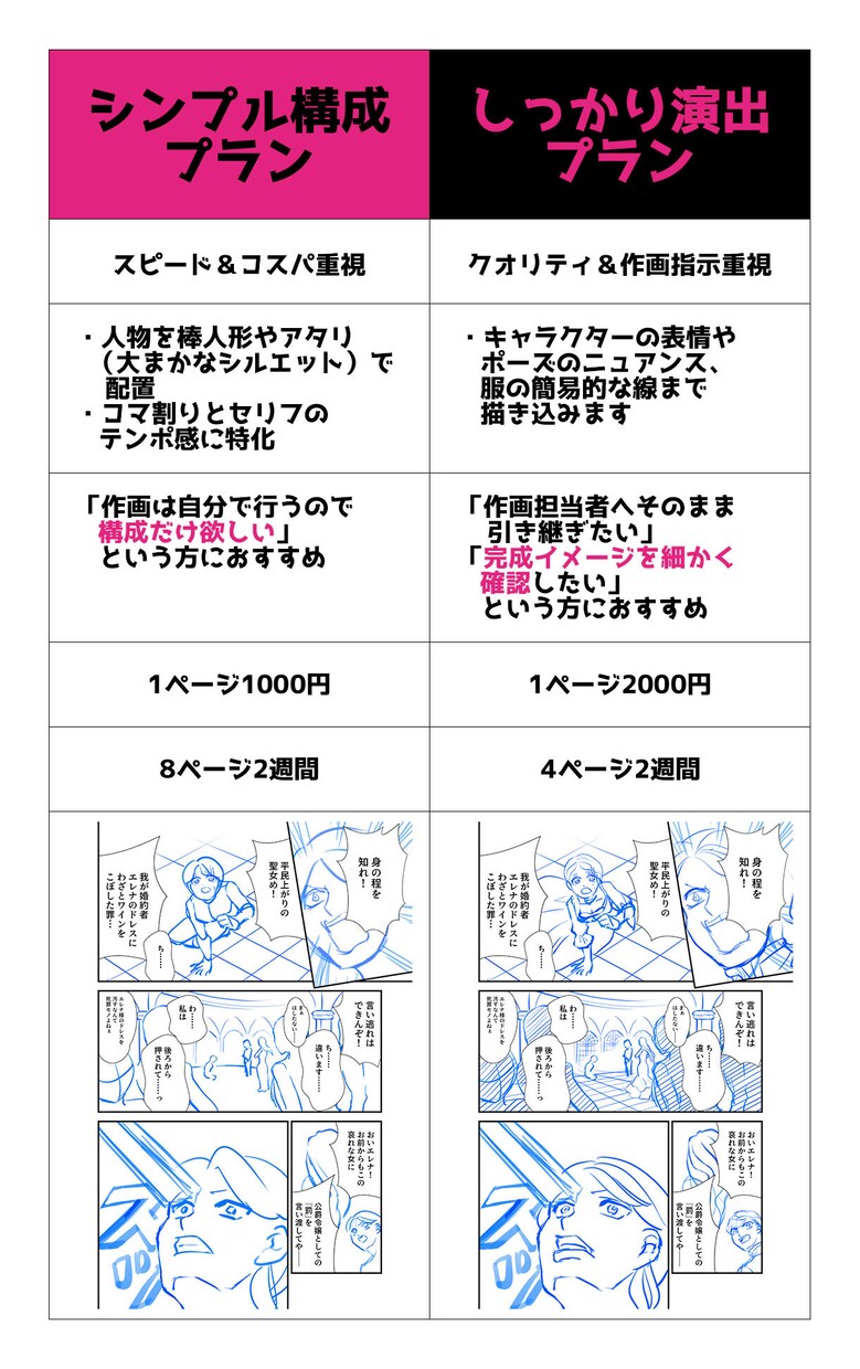 あなたの漫画制作の究極時短！ネーム「だけ」作ります 読者を惹き込む視線誘導｜幅広いジャンルに対応｜クリスタ形式 イメージ8
