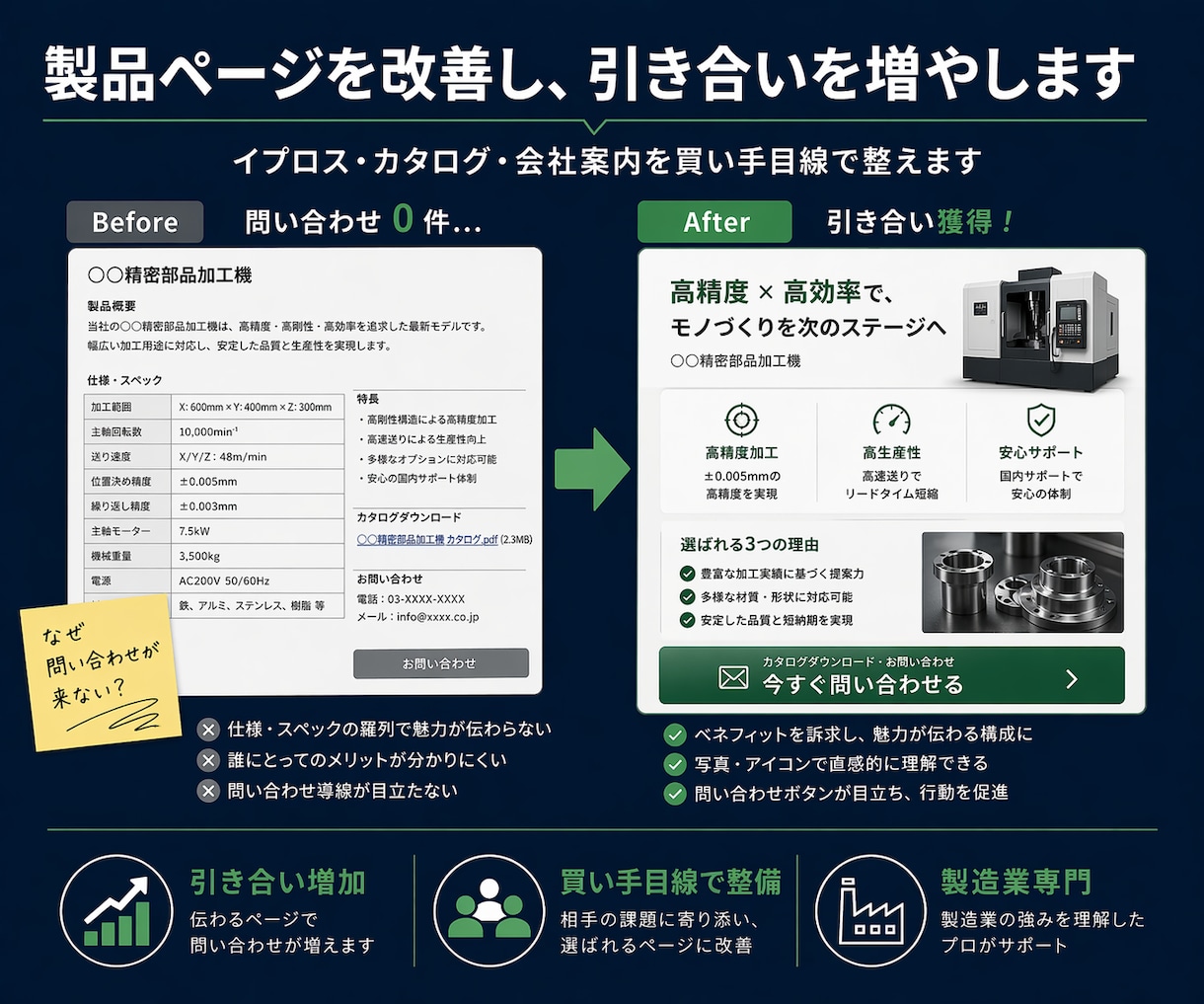 製造業の製品ページを改善し引き合いを増やします 9,500円〜｜イプロス・カタログを買い手目線で整えます イメージ1