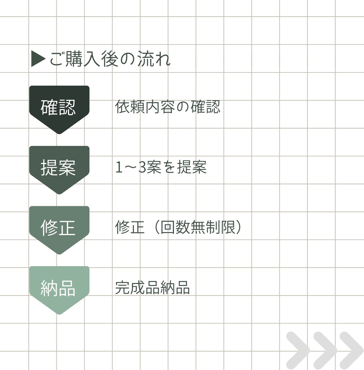 文章をもっと分かりやすく【図解】お作りします くすみカラーを使った“伝わる”デザインが得意です♩ イメージ8