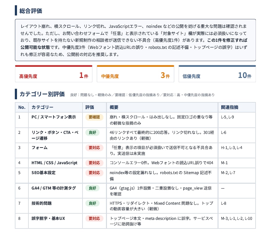 Webサイト・LPをプロが総合チェックします 公開前の最終確認・公開中サイトの品質チェックに対応 イメージ4