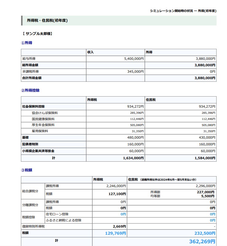 世界が認めるプロFPの証/高品質提案書を提供します 住宅ローン/教育資金/老後資金などすべて網羅 イメージ5