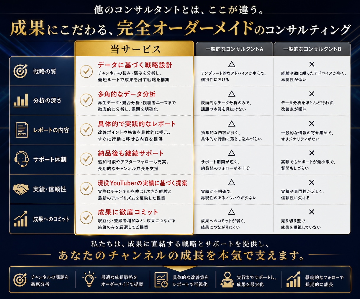 YouTube収益化までの戦略をコンサルします テンプレ資料一切なし。競合分析から動画企画まであなた専用設計 イメージ3
