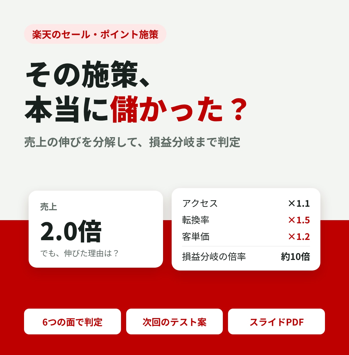 楽天セール・クーポン・ポイントの効果を検証します 売上・採算・転換率から儲かったかを数字で判定 イメージ1