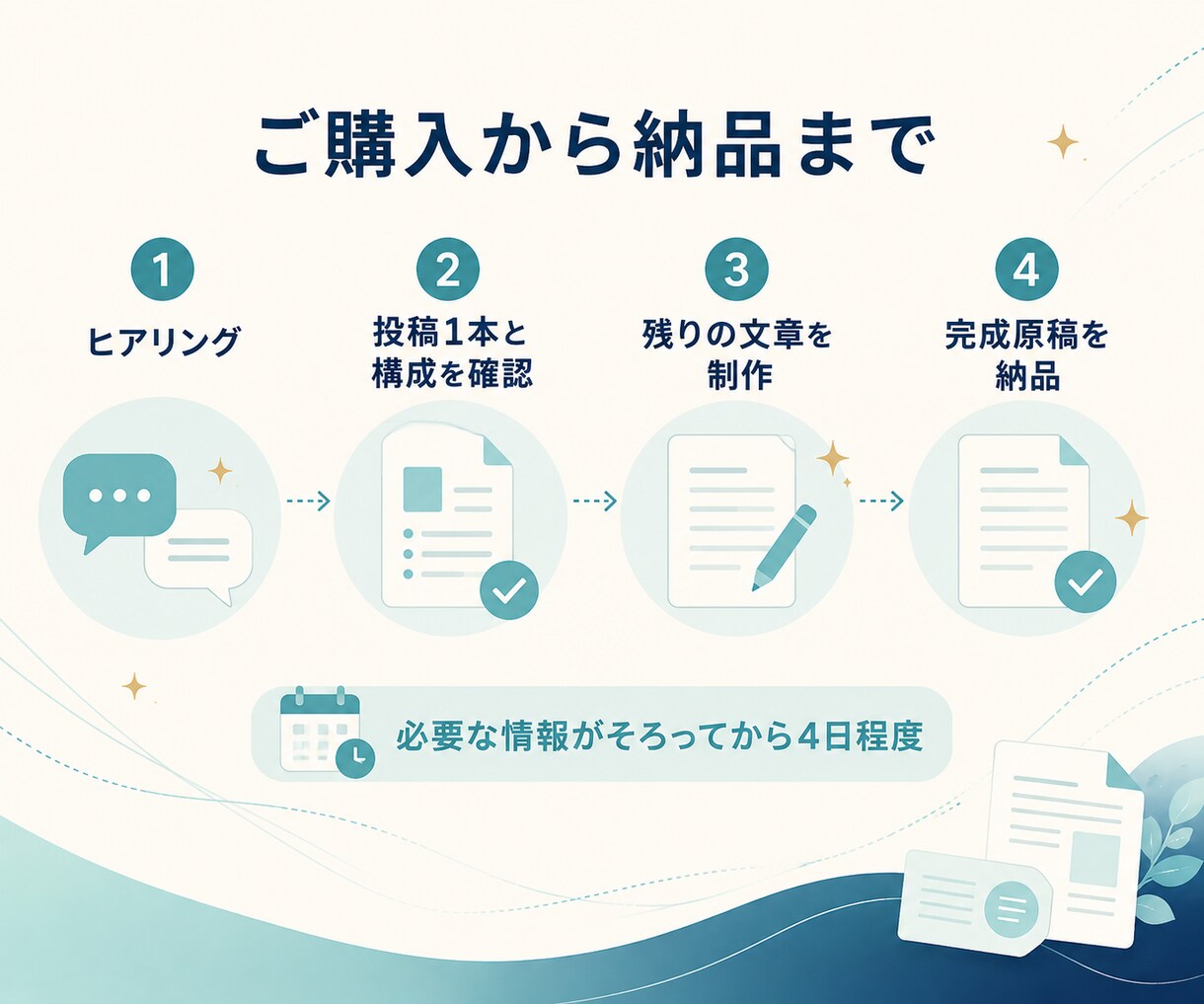 AIでThreads投稿とnote記事を作ります メモだけでOK！あなたらしい1週間分の発信を完成 イメージ4